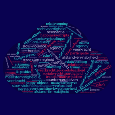 Concept cloud with wods